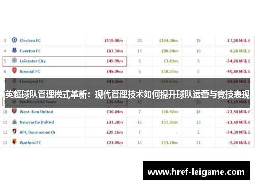 英超球队管理模式革新：现代管理技术如何提升球队运营与竞技表现