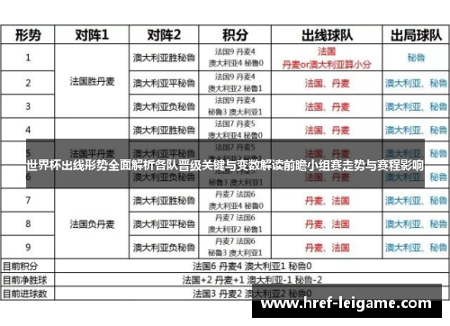 世界杯出线形势全面解析各队晋级关键与变数解读前瞻小组赛走势与赛程影响
