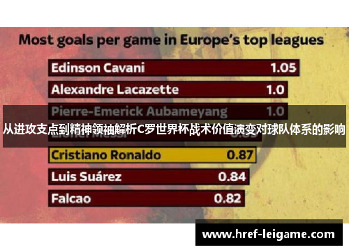 从进攻支点到精神领袖解析C罗世界杯战术价值演变对球队体系的影响