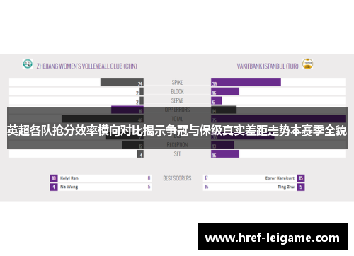 英超各队抢分效率横向对比揭示争冠与保级真实差距走势本赛季全貌