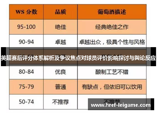 英超赛后评分体系解析及争议焦点对球员评价影响探讨与舆论反应