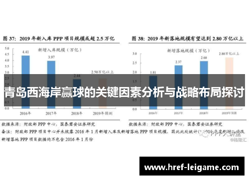 青岛西海岸赢球的关键因素分析与战略布局探讨